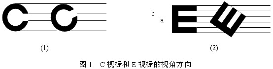 如何辨别C字视力表与E字视力表潍坊济宁验光师培训分享