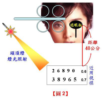 验光培训，正真视光学院