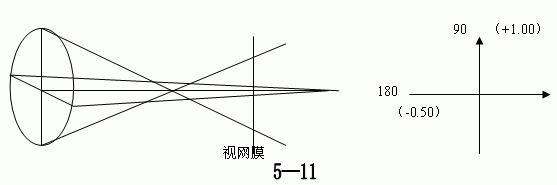 验光师培训学校，正真视光学院