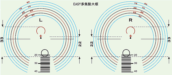 济南验光师培训学校授课渐进多交点的注意事宜