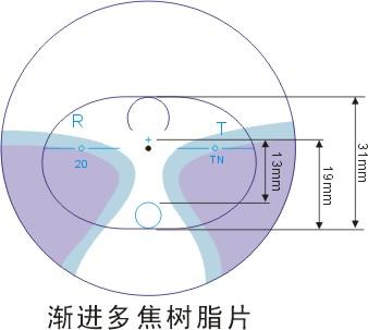 验光培训学校