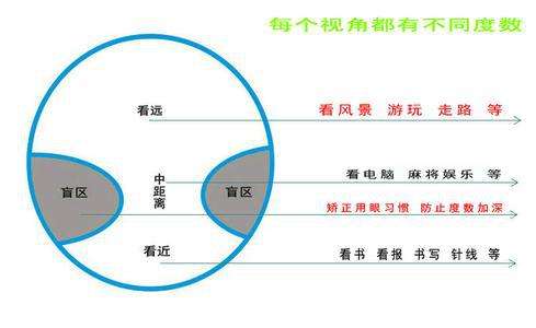 济南验光师培训学校给大家分享渐进片的加工制作方法