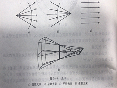 几何光学光的基本定律有哪些验光配镜职业学校来告诉你