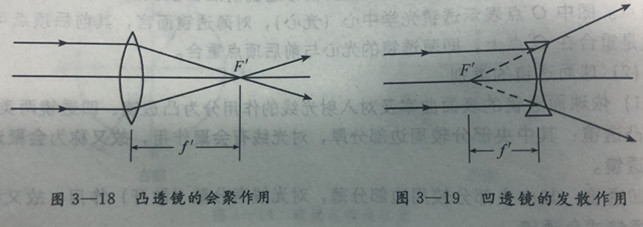 眼镜球面透镜视光学校解析课程