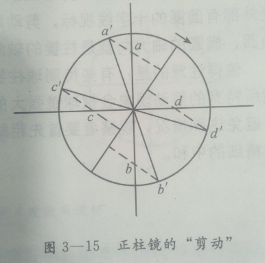 日照眼镜学校讲述中和法柱镜分析的原理