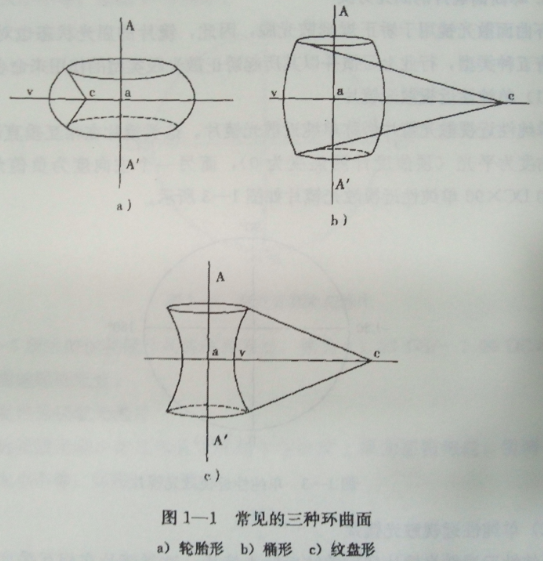 威海验光师分享环曲面镜片的概念